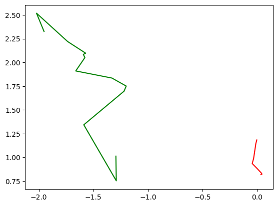 <Figure size 640x480 with 1 Axes>