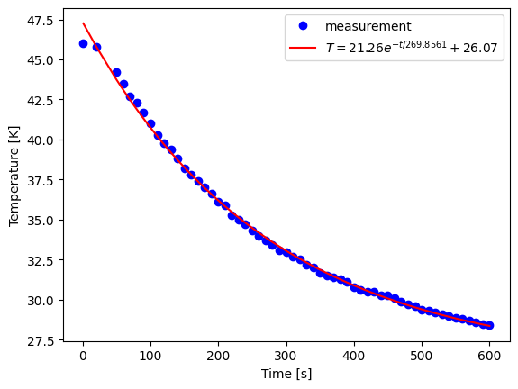 <Figure size 640x480 with 1 Axes>