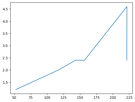 <Figure size 640x480 with 1 Axes>