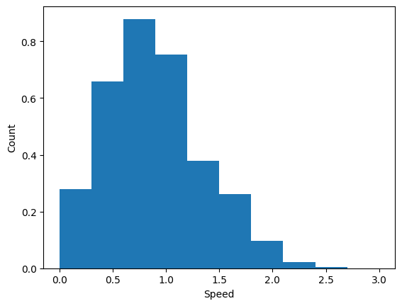 <Figure size 640x480 with 1 Axes>