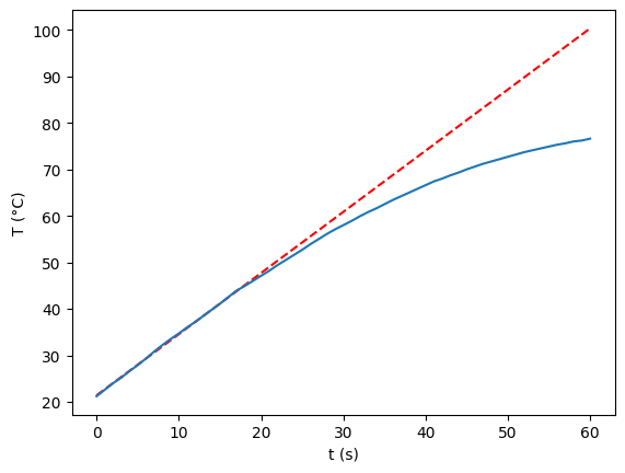 <Figure size 640x480 with 1 Axes>