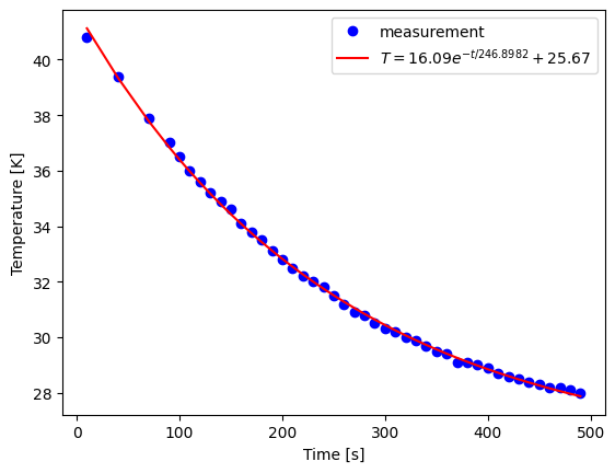 <Figure size 640x480 with 1 Axes>