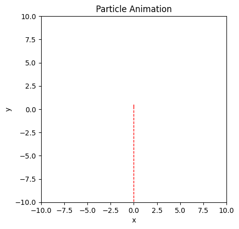 <Figure size 640x480 with 1 Axes>