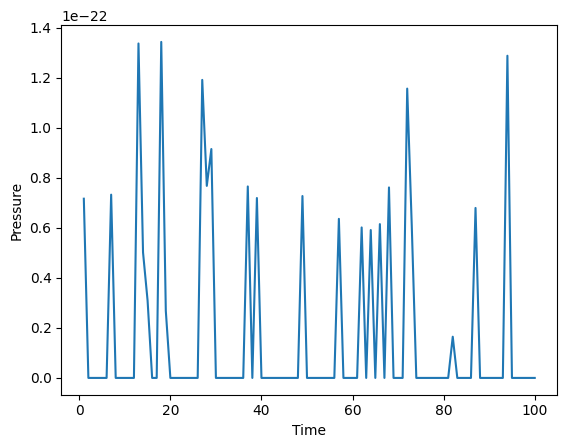 <Figure size 640x480 with 1 Axes>