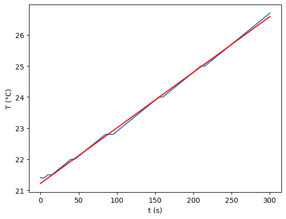 <Figure size 640x480 with 1 Axes>