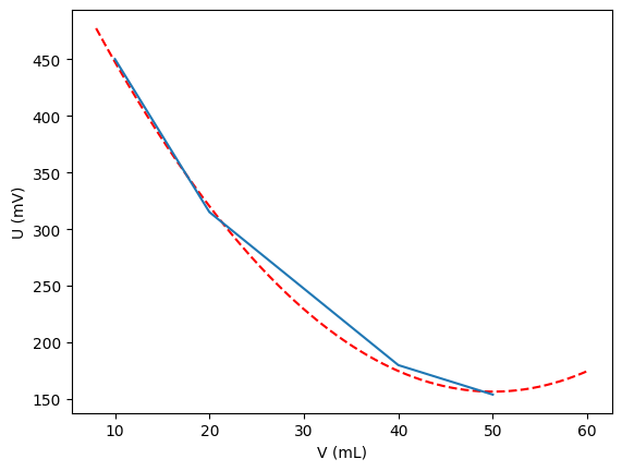 <Figure size 640x480 with 1 Axes>