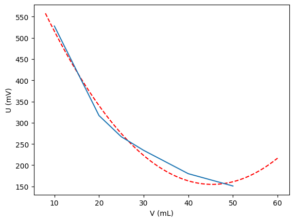 <Figure size 640x480 with 1 Axes>